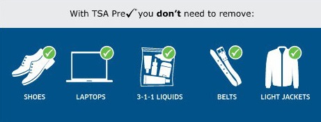 thy tsa precheck